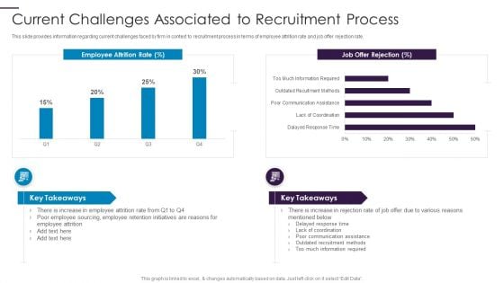 New Hire Onboarding Process Enhancement Current Challenges Associated To Recruitment Process Professional PDF