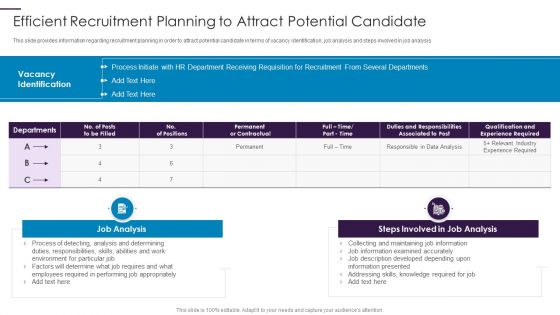 New Hire Onboarding Process Enhancement Efficient Recruitment Planning To Attract Potential Candidate Contd Infographics PDF