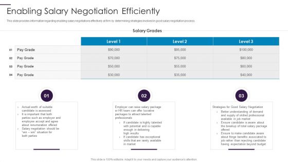 New Hire Onboarding Process Enhancement Enabling Salary Negotiation Efficiently Pictures PDF