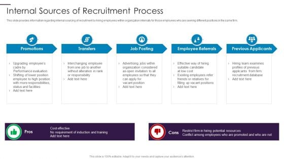 New Hire Onboarding Process Enhancement Internal Sources Of Recruitment Process Rules PDF