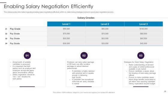 New Hire Onboarding Process Enhancement Ppt PowerPoint Presentation Complete With Slides Slide29