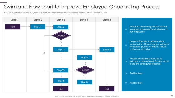 New Hire Onboarding Process Enhancement Ppt PowerPoint Presentation Complete With Slides Slide40
