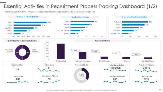 New Hire Onboarding Process Enhancement Ppt PowerPoint Presentation Complete With Slides Slide48