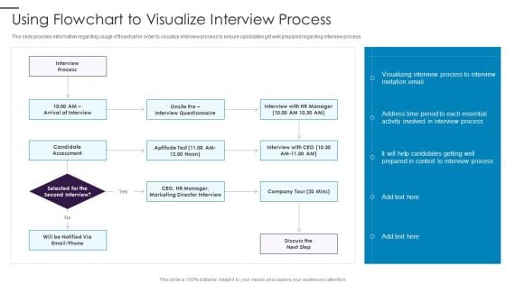 New Hire Onboarding Process Enhancement Using Flowchart To Visualize Interview Process Background PDF