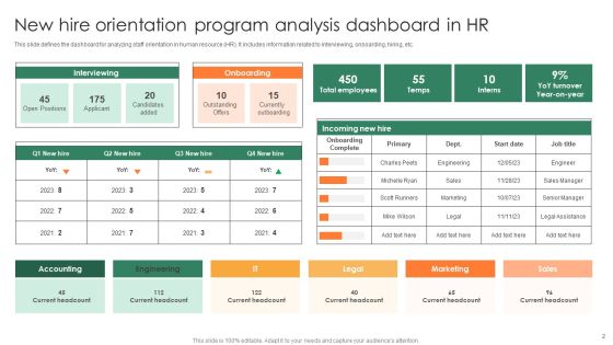 New Hire Orientation Program Ppt PowerPoint Presentation Complete Deck With Slides Slide02