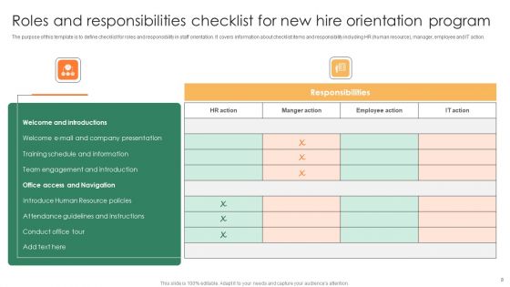 New Hire Orientation Program Ppt PowerPoint Presentation Complete Deck With Slides