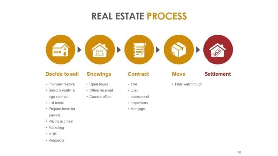 New Home Selling Techniques Ppt PowerPoint Presentation Complete Deck With Slides