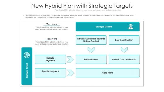 New Hybrid Plan With Strategic Targets Ppt File Influencers PDF