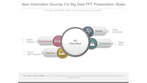 New Information Sources For Big Data Ppt Presentation Slides