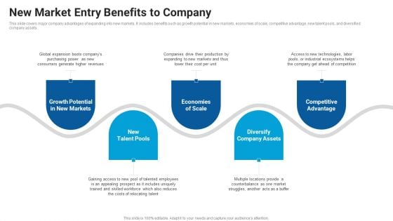 New Market Entry Benefits To Company Market Entry Approach For Apparel Sector Demonstration PDF