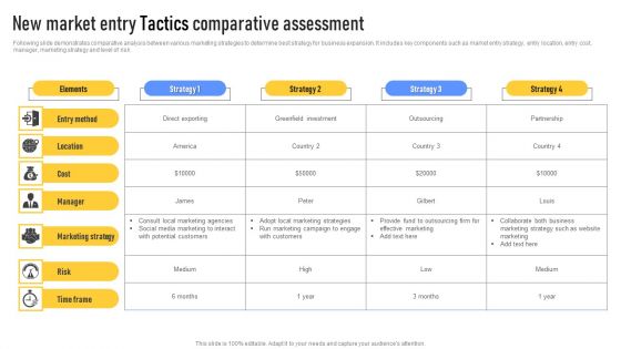 New Market Entry Tactics Comparative Assessment Themes PDF