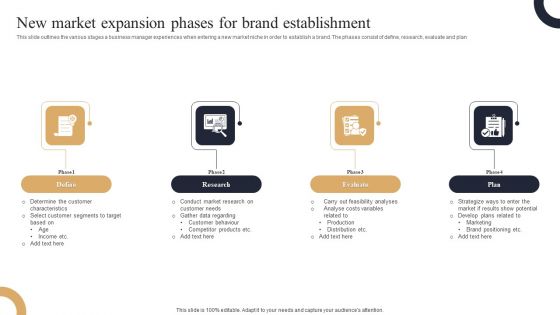 New Market Expansion Phases For Brand Establishment Topics PDF