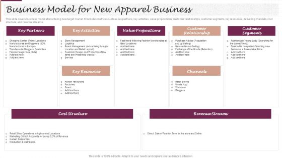 New Market Segment Entry Plan Business Model For New Apparel Business Introduction PDF