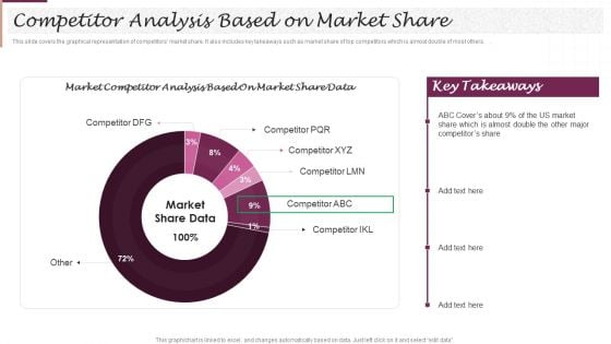 New Market Segment Entry Plan Competitor Analysis Based On Market Share Demonstration PDF