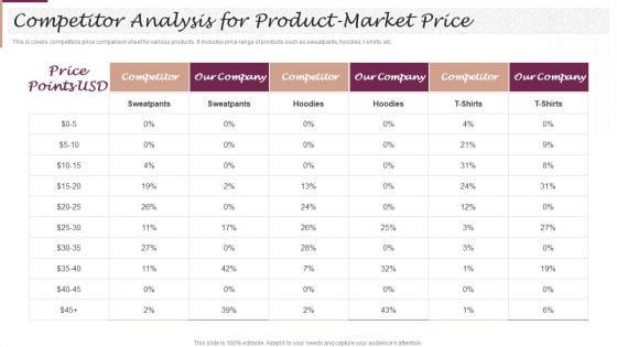 New Market Segment Entry Plan Competitor Analysis For Product Market Price Elements PDF