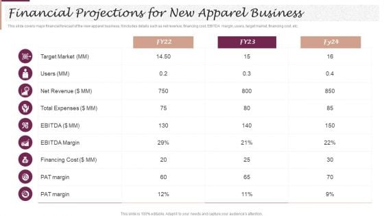 New Market Segment Entry Plan Financial Projections For New Apparel Business Slides PDF