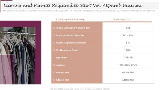 New Market Segment Entry Plan Licenses And Permits Required To Start New Apparel Business Introduction PDF