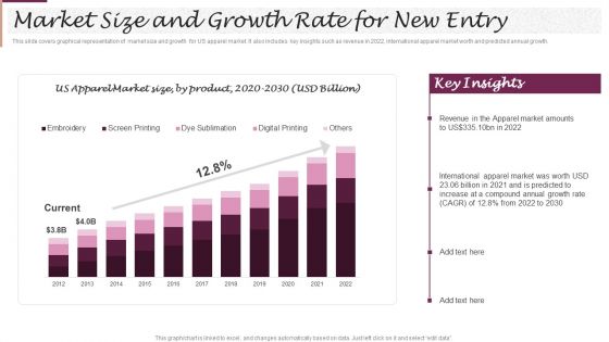 New Market Segment Entry Plan Market Size And Growth Rate For New Entry Inspiration PDF