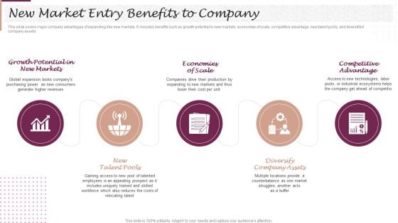 New Market Segment Entry Plan New Market Entry Benefits To Company Information PDF New Market Segment Entry Plan New Market Entry Benefits To Company Information PDF