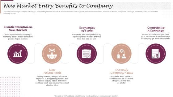 New Market Segment Entry Plan New Market Entry Benefits To Company Information PDF