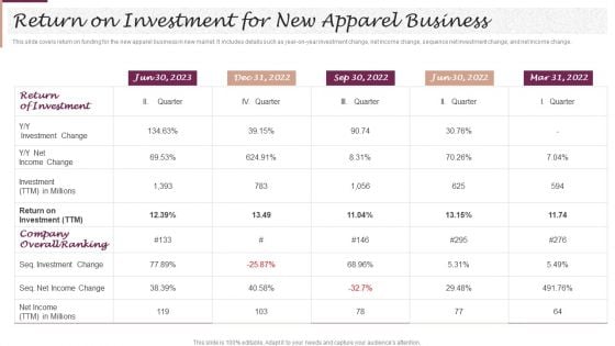 New Market Segment Entry Plan Return On Investment For New Apparel Business Pictures PDF