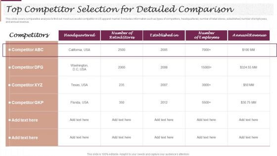 New Market Segment Entry Plan Top Competitor Selection For Detailed Comparison Infographics PDF