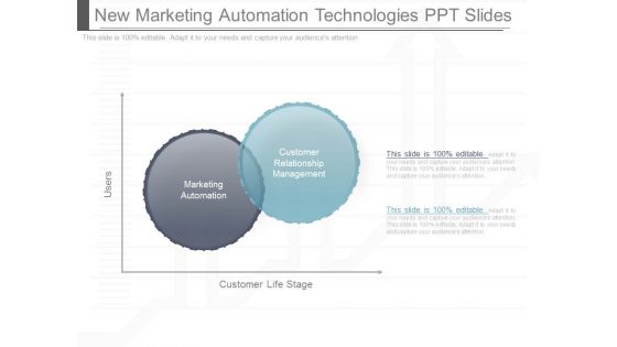 New Marketing Automation Technologies Ppt Slides