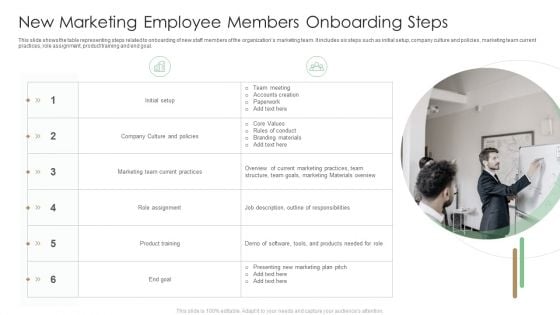 New Marketing Employee Members Onboarding Steps Themes PDF