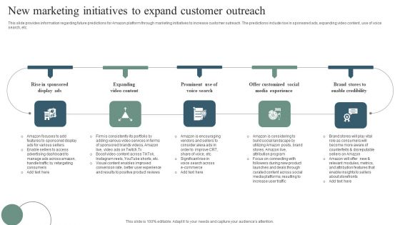 New Marketing Initiatives To Expand Customer Outreach Inspiration PDF