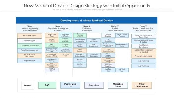 New Medical Device Design Strategy With Initial Opportunity Ppt PowerPoint Presentation File Example Topics PDF