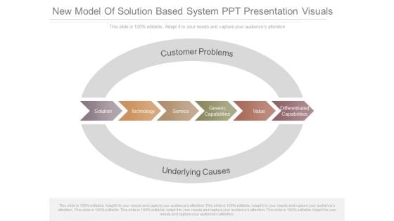 New Model Of Solution Based System Ppt Presentation Visuals