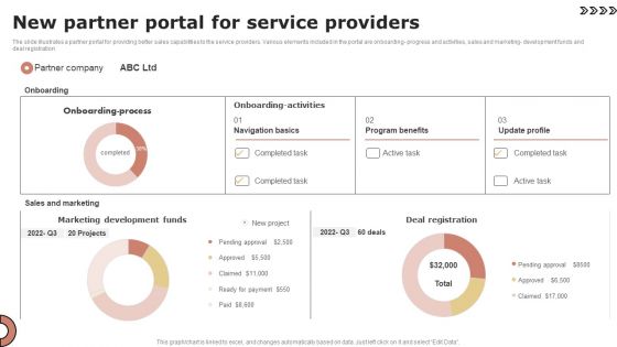 New Partner Portal For Service Providers Formats PDF