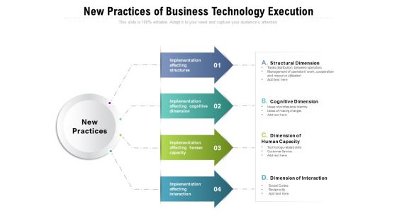 New Practices Of Business Technology Execution Ppt PowerPoint Presentation Model Graphics Design PDF