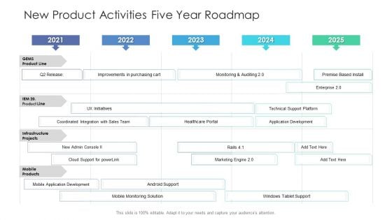 New Product Activities Five Year Roadmap Microsoft