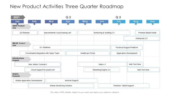 New Product Activities Three Quarter Roadmap Designs