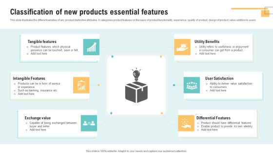 New Product Attributes Ppt PowerPoint Presentation Complete Deck With Slides Slide04