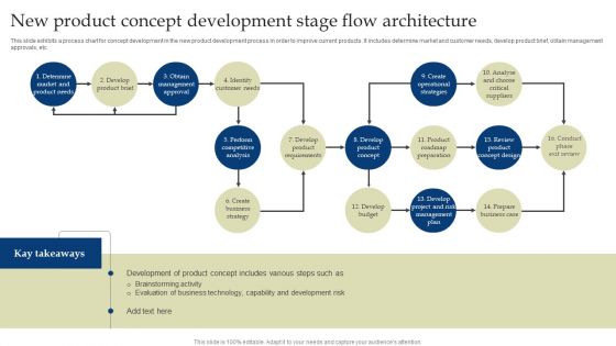New Product Concept Development Stage Flow Architecture Background PDF