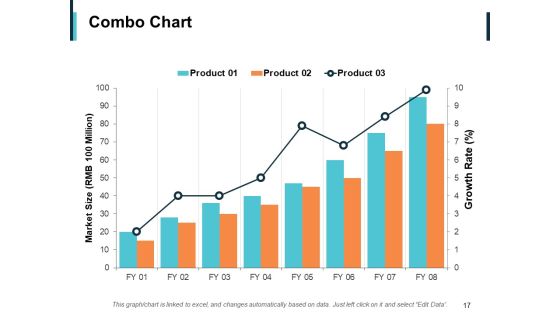 New Product Cost Analysis Ppt PowerPoint Presentation Complete Deck With Slides Slide17