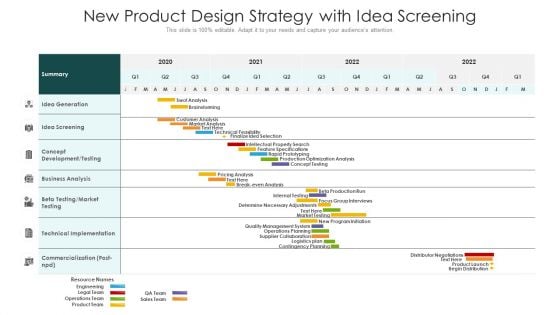 New Product Design Strategy With Idea Screening Ppt Professional Picture PDF