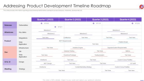 New Product Development And Launch To Market Addressing Product Development Timeline Formats PDF