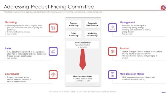 New Product Development And Launch To Market Addressing Product Pricing Committee Topics PDF