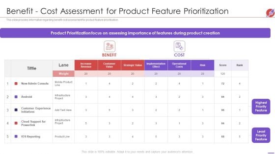 New Product Development And Launch To Market Benefit Cost Assessment For Product Feature Designs PDF