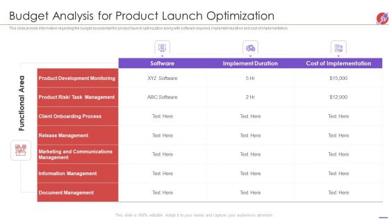 New Product Development And Launch To Market Budget Analysis For Product Launch Information PDF