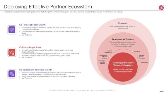 New Product Development And Launch To Market Deploying Effective Partner Ecosystem Structure PDF