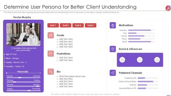 New Product Development And Launch To Market Determine User Persona For Better Client Download PDF