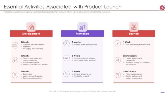 New Product Development And Launch To Market Essential Activities Associated Designs PDF