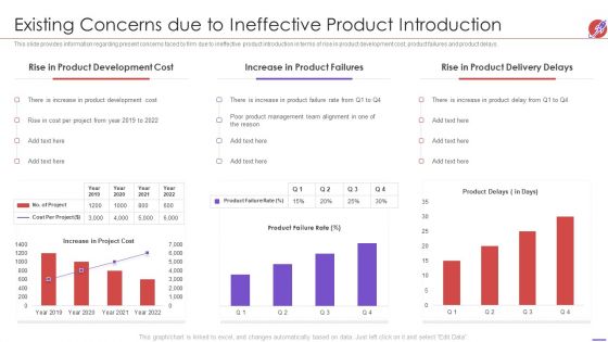 New Product Development And Launch To Market Existing Concerns Due To Ineffective Inspiration PDF