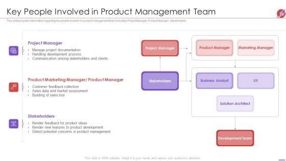 New Product Development And Launch To Market Key People Involved In Product Management Team Inspiration PDF New Product Development And Launch To Market Key People Involved In Product Management Team Inspiration PDF