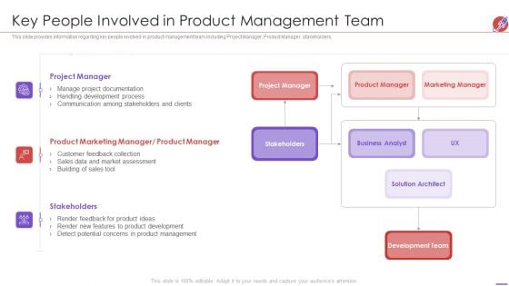 New Product Development And Launch To Market Key People Involved In Product Management Team Inspiration PDF