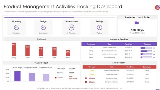 New Product Development And Launch To Market Product Management Activities Tracking Dashboard Demonstration PDF